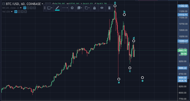 btc_11_30_1hr.png