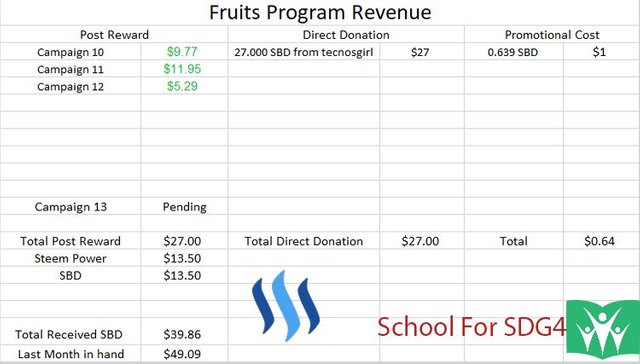 Fruits Program Revenve.jpg