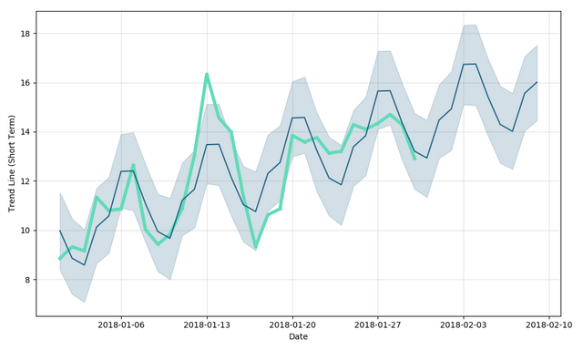 eos-forecast-short.png