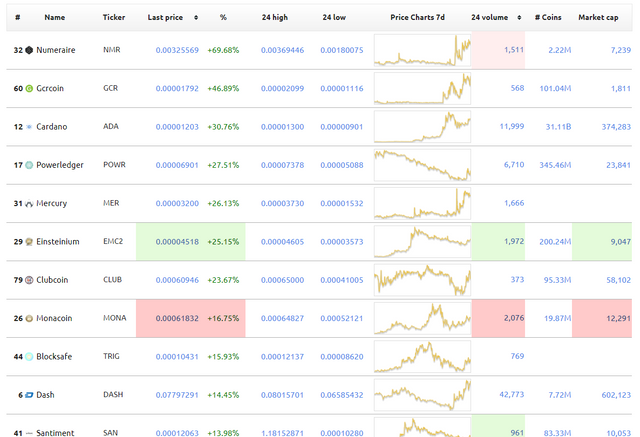 altcoin_chart+btc.png