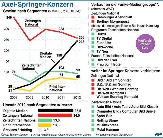 Springer.jpg