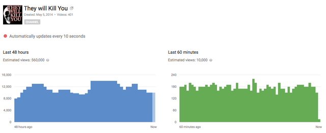 YouTube-Analytics-Realtime.png