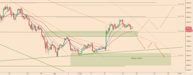 BTCPriceScenarios_180418price2.PNG