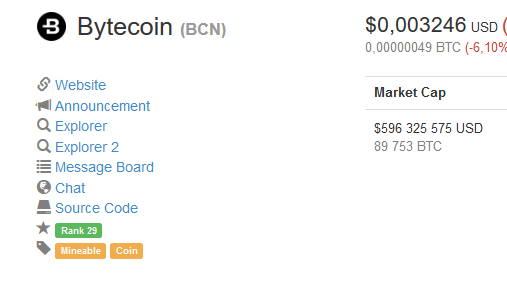 Screenshot-2018-2-6 Bytecoin (BCN) price, charts, market cap, and other metrics CoinMarketCap.png