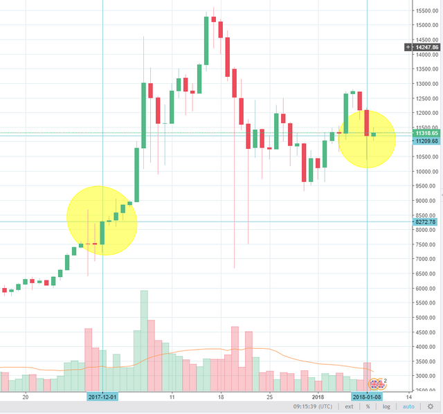 btc buy 1 dec 17.PNG