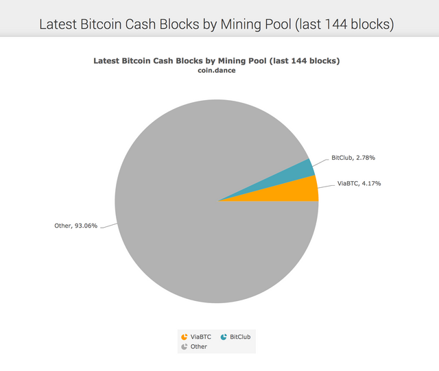 Bitcoin Cash Double Spend Steemit - 