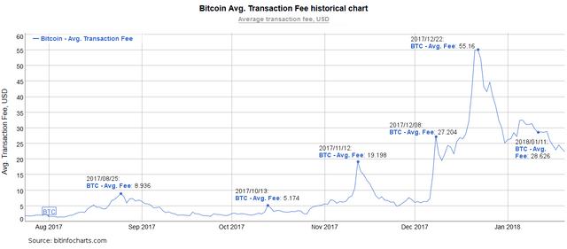 BTC Transaction Fees.png