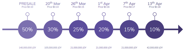 2018-04-10 15_16_53-JOY Token ERC-20 Blockchain Gaming Platform 50% Off Presale.png