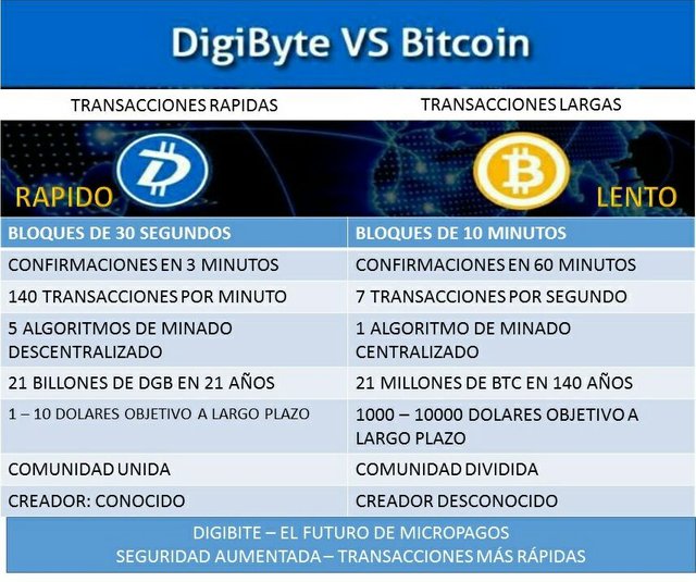 DIGIBYTE.jpg