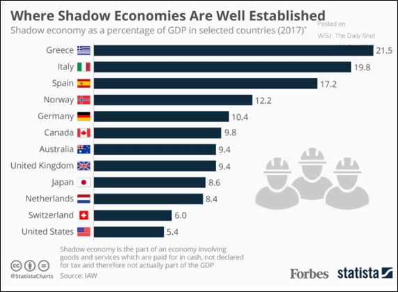 Nations with the largest shadow economies.png