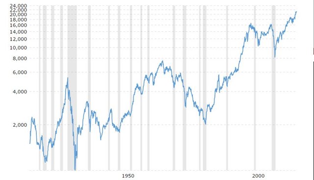 dow chart.JPG