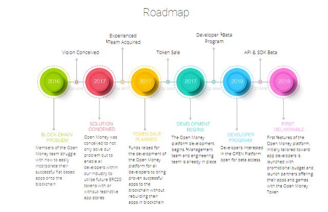 OM-roadmap.png
