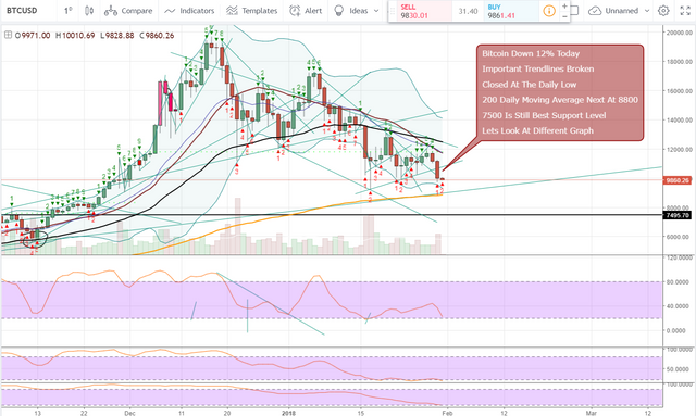 FireShot Capture 829 - BTCUSD_ 9828.88 ▼−1.43% — Unna_ - https___www.tradingview.com_chart_AxIWekrr_.png