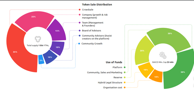 youtoken distribution.PNG