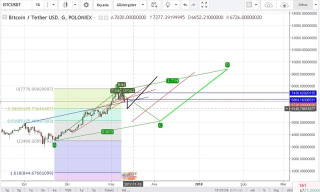 btc guncelleme 10,11,2017-2.jpg