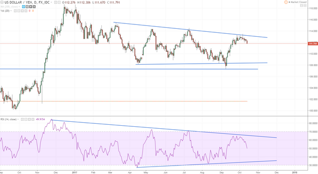 usdjpy rounded top working its magic.PNG