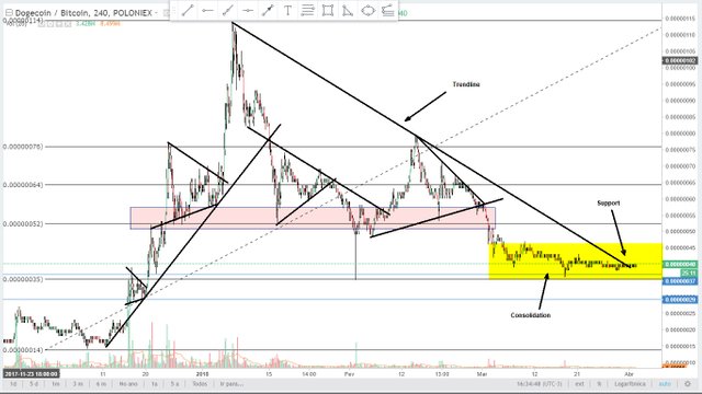 Analysis DOGEBTC 020418 240.jpg