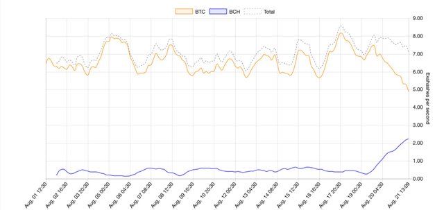 bitcoin cash mining.jpg