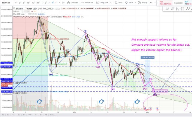 BTC 4 hr  2018 01 30 2030.JPG