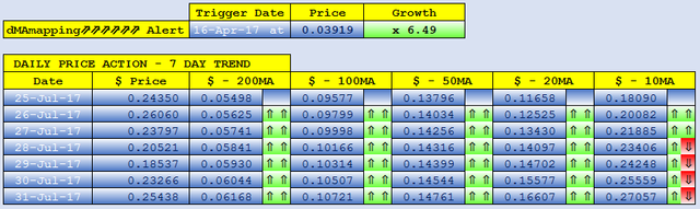 UNBREAKABLECOIN dMAs screen.png