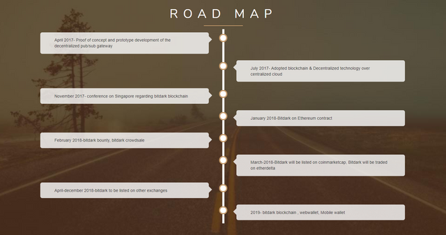 Bitdark Roadmap.PNG