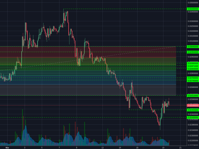 Poloniex:XMRBTC 2h