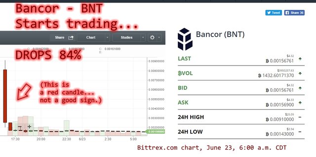 Bancor trading.jpg