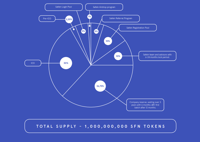 token distribution2.png