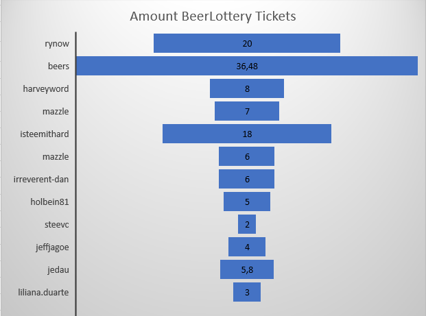 beersaturday_22_amount_BeerLottery_tickets.PNG