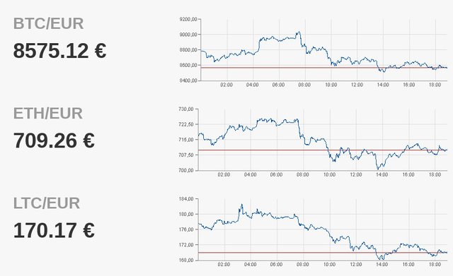 kurse-btc-2018_02_28.jpg