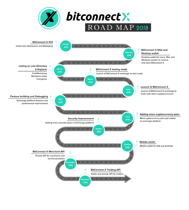 road-map-bccx2018.png