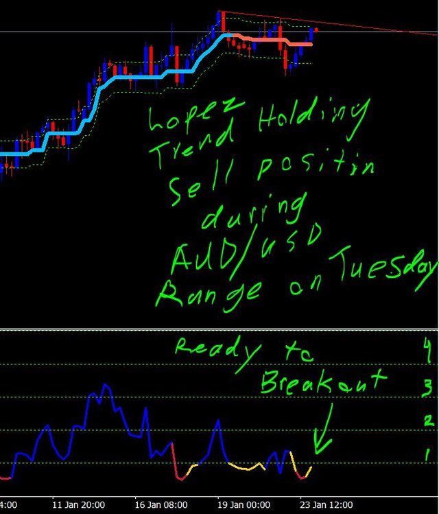 AUD-USD holding sell 1-23-18.JPG