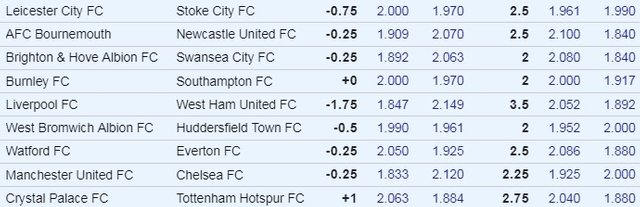 EPL Week 28 Odds.jpg