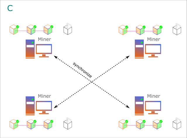 blockchain_miners.png