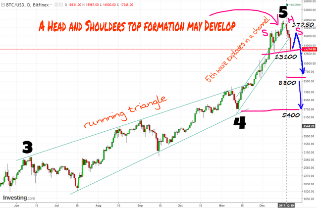btcusd221217.png