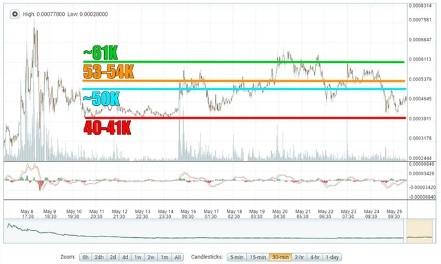 5-25_steem_range1.jpg