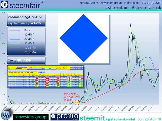 SteemFair SteemFair-uk Promo-Steem Investors-Group Waves