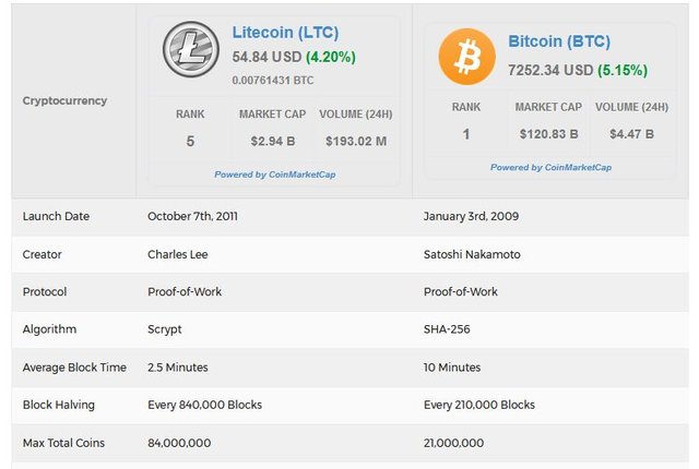 bitcoin vs litecoin.JPG