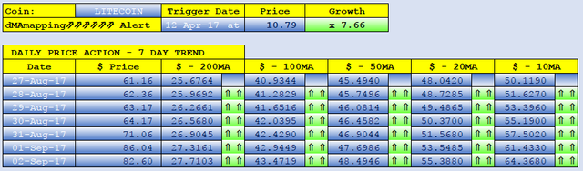 LITECOIN dMAs screen.png