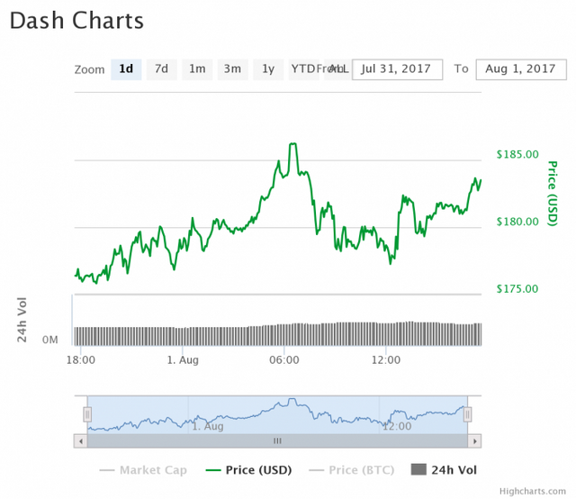 dashAug1-681x590.png