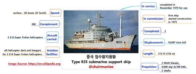 중국 잠수함지원함 Type 925 submarine support ship  chairmanlee.png