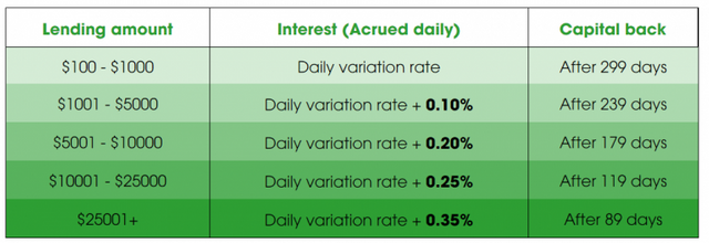 DavorCoinLending-768x264.png