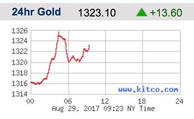 gold-chart.jpg