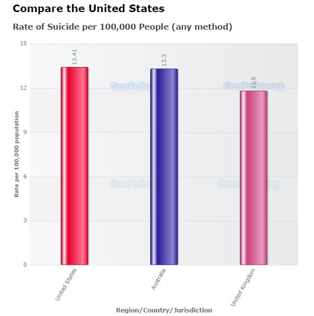 Suicide per 1000 comparison.PNG