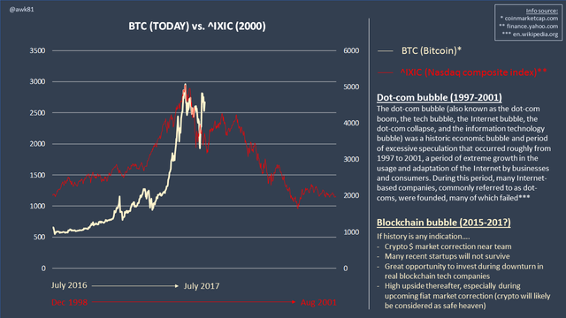 blockchain bubble.png