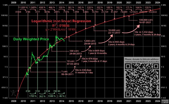 log regression.jpg