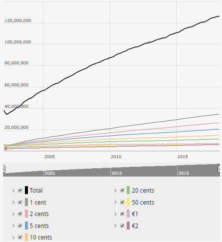 ECB coins in circulation.png