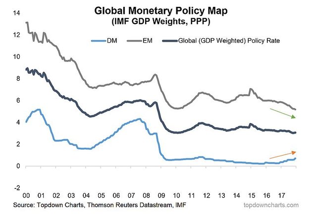 Global Monetary Policy Map.JPG