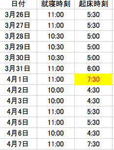 スクリーンショット 2018-04-07 20.52.06.png