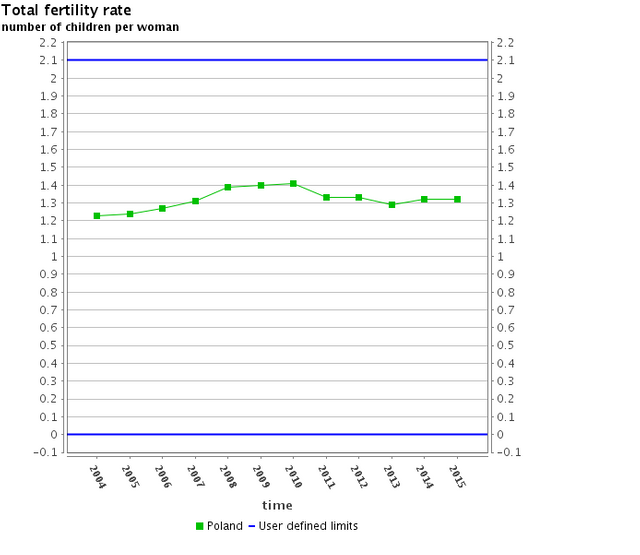 Eurostat_Graph_tps00199 (1).png